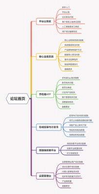 论坛导航.jpg